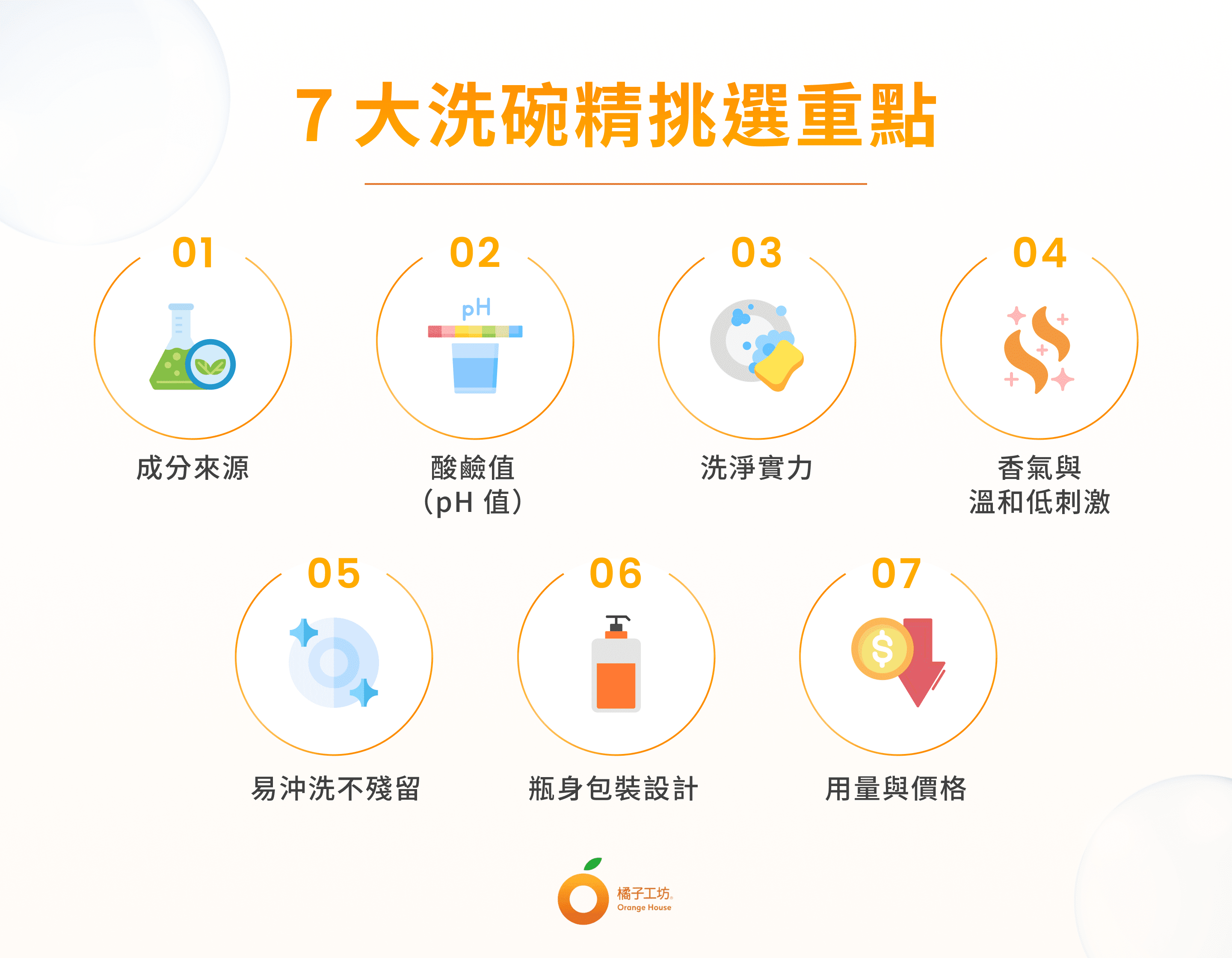 7 大洗碗精挑選重點
