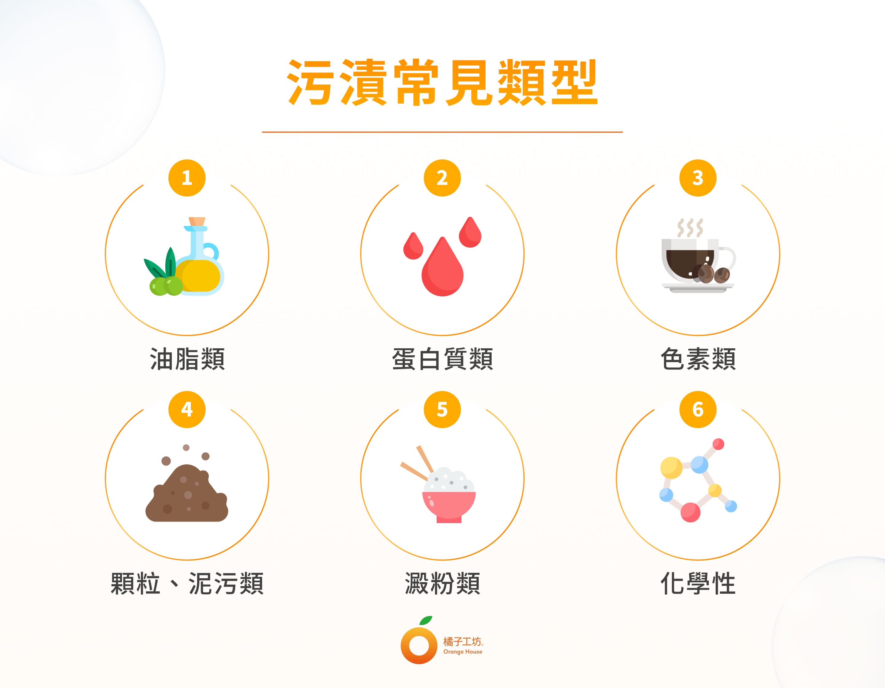 污漬常見類型呈現以下6種污漬類型搭配圖片示意