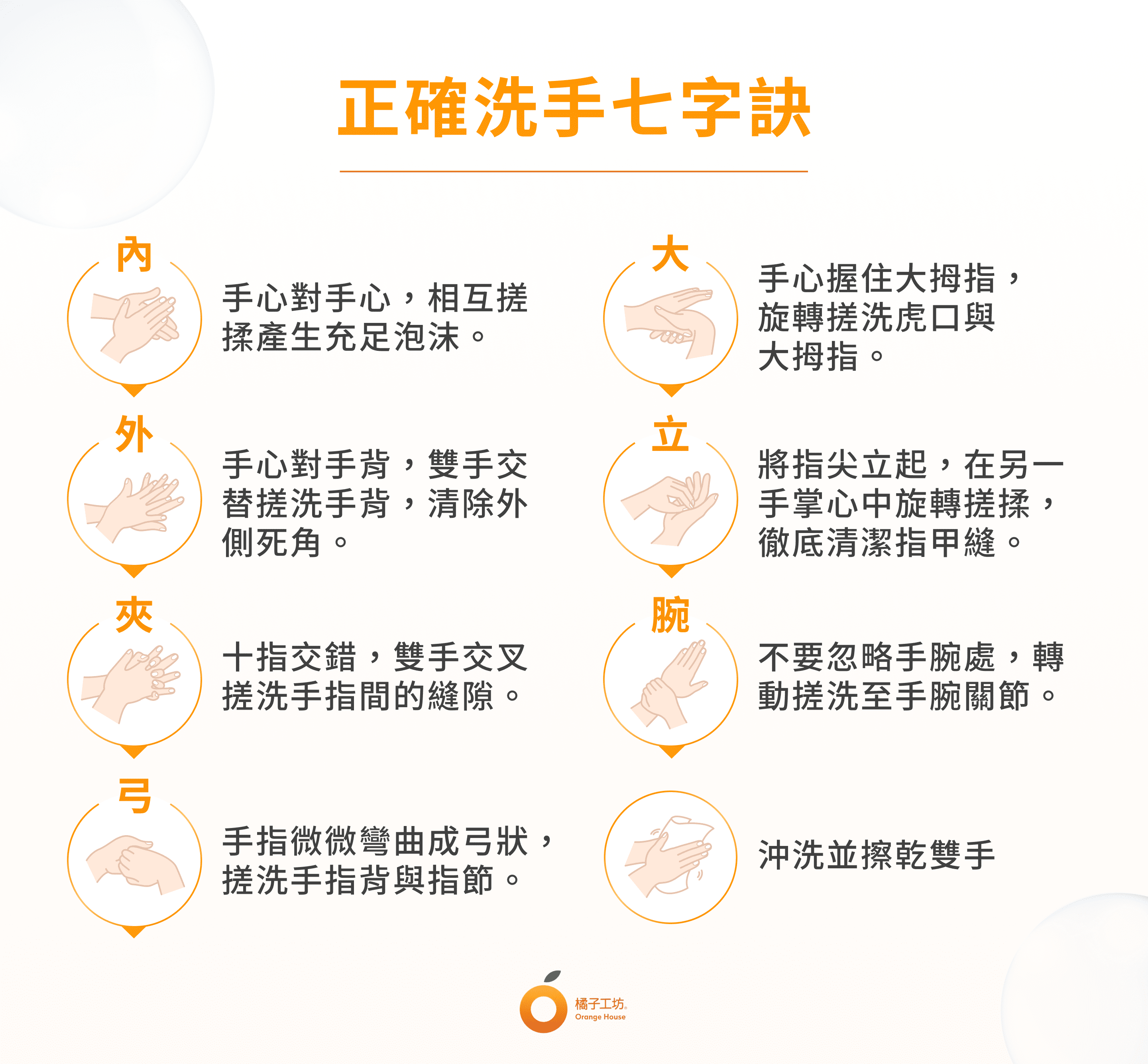 正確洗手七字訣