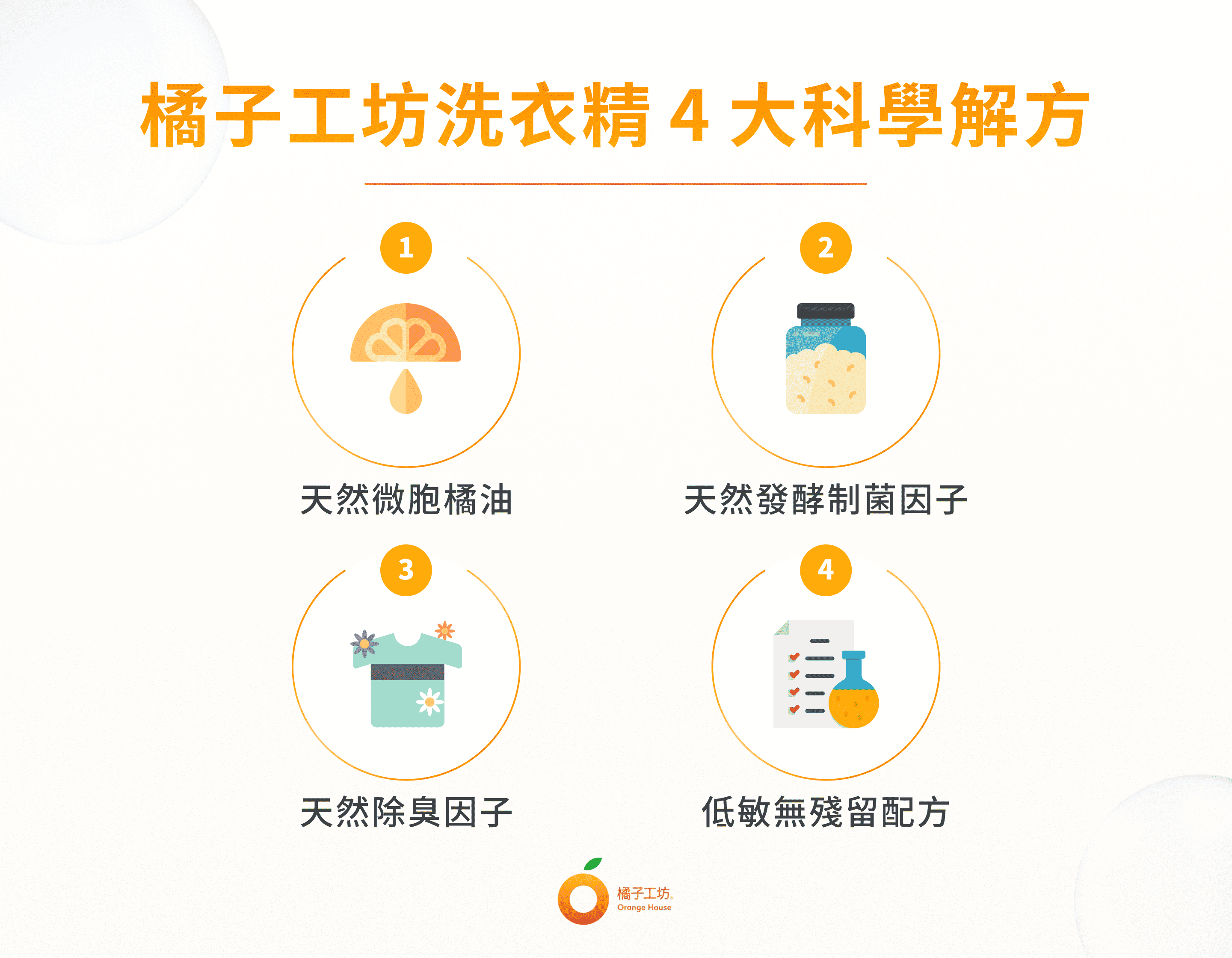 橘子工坊洗衣精4大科學解方
