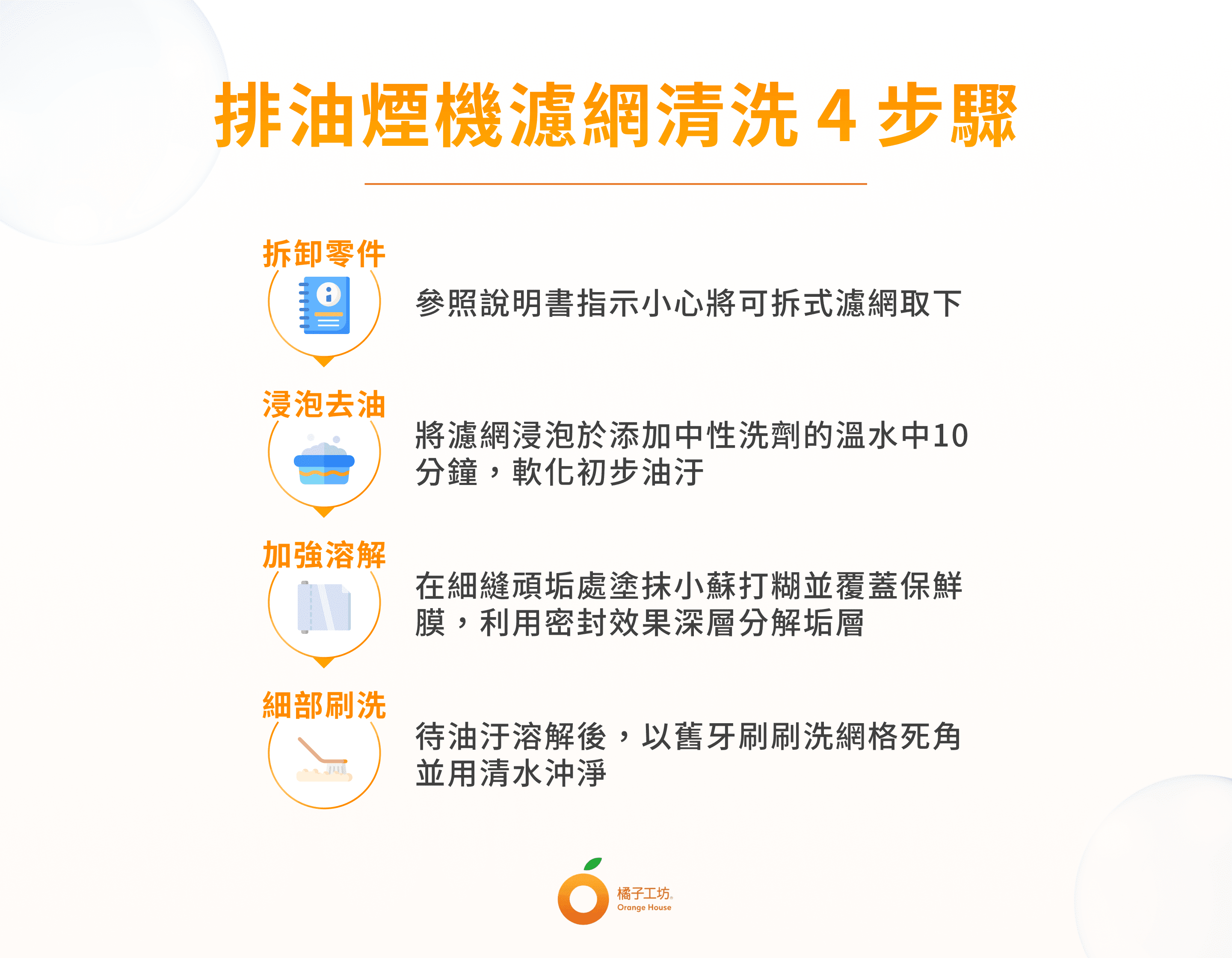 排油煙機濾網清洗 4 步驟