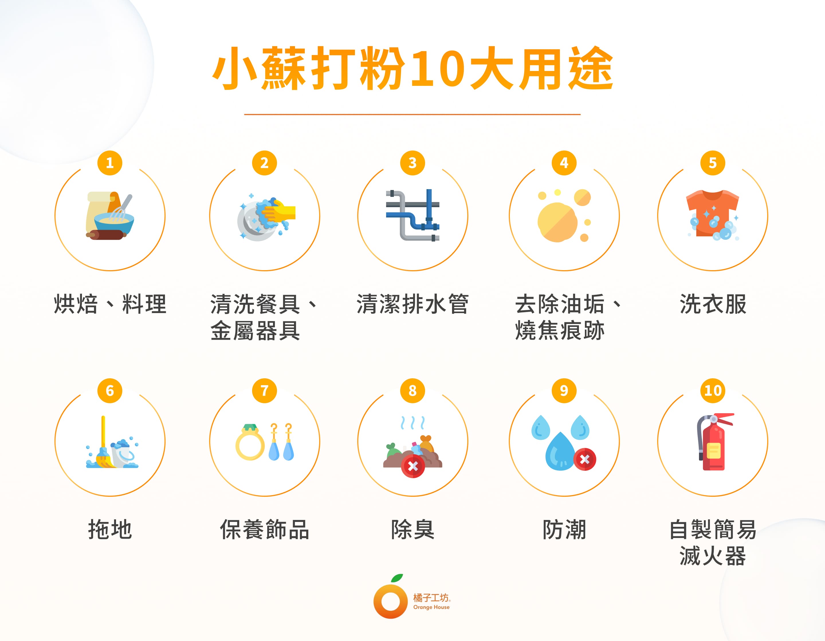 小蘇打粉10大用途呈現以下用途搭配圖示